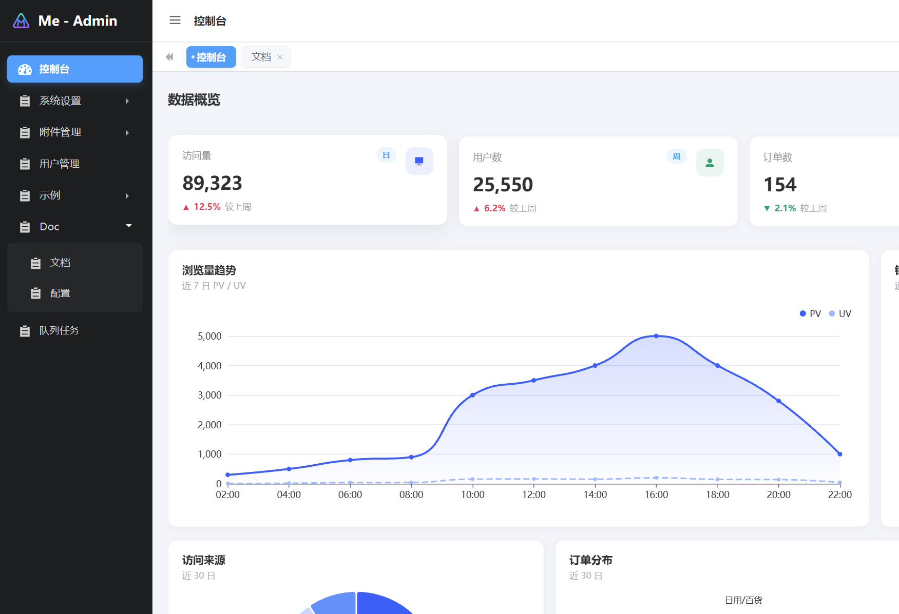 Me-Admin 后台仪表盘预览